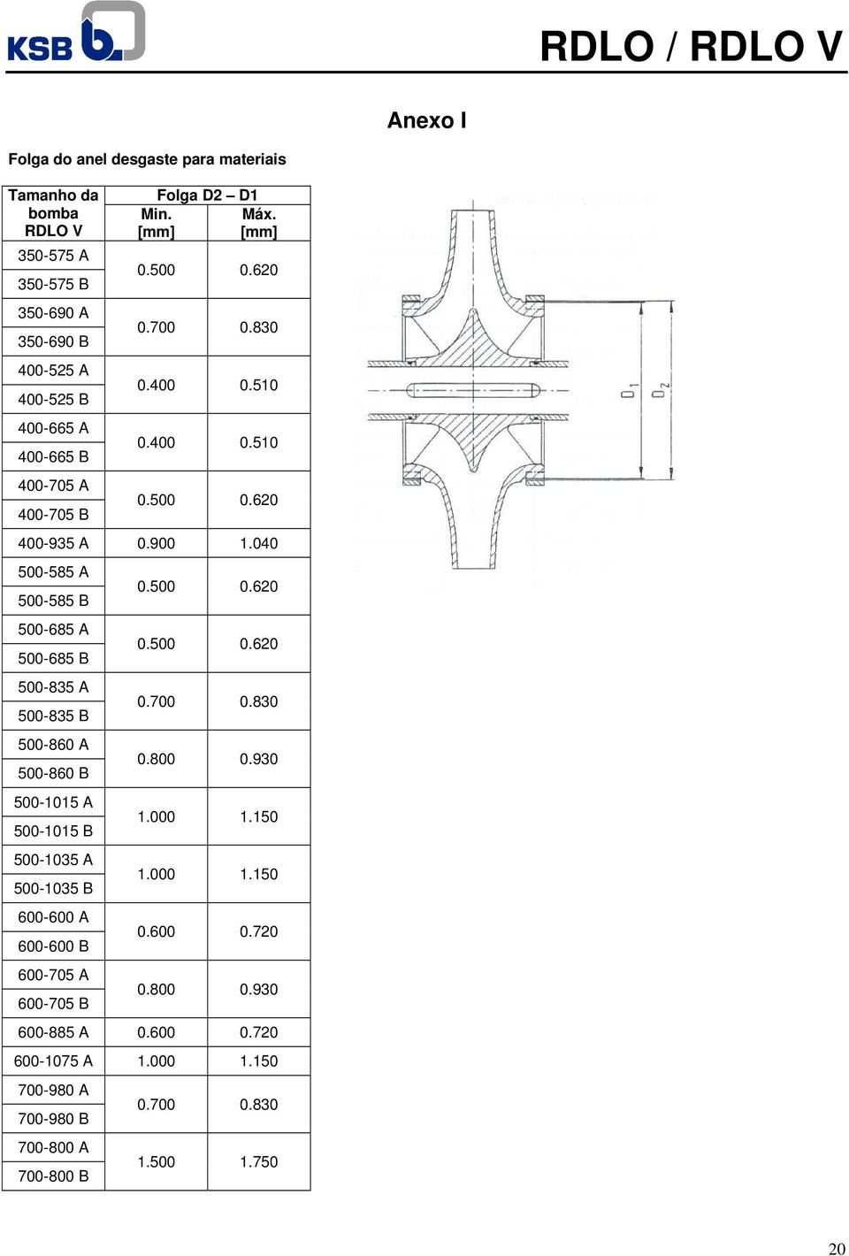 040 500-585 A 500-585 B 500-685 A 500-685 B 500-835 A 500-835 B 500-860 A 500-860 B 500-1015 A 500-1015 B 500-1035 A 500-1035 B 600-600 A 600-600 B 600-705 A