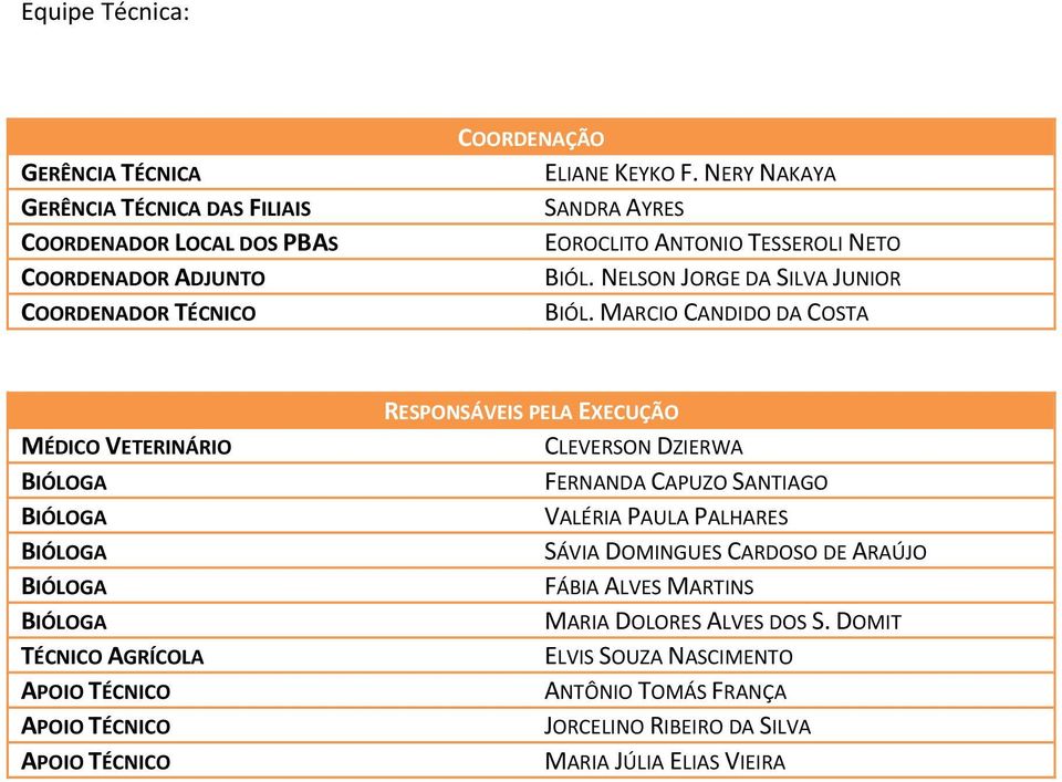 MARCIO CANDIDO DA COSTA MÉDICO VETERINÁRIO BIÓLOGA BIÓLOGA BIÓLOGA BIÓLOGA BIÓLOGA TÉCNICO AGRÍCOLA APOIO TÉCNICO APOIO TÉCNICO APOIO TÉCNICO RESPONSÁVEIS PELA EXECUÇÃO