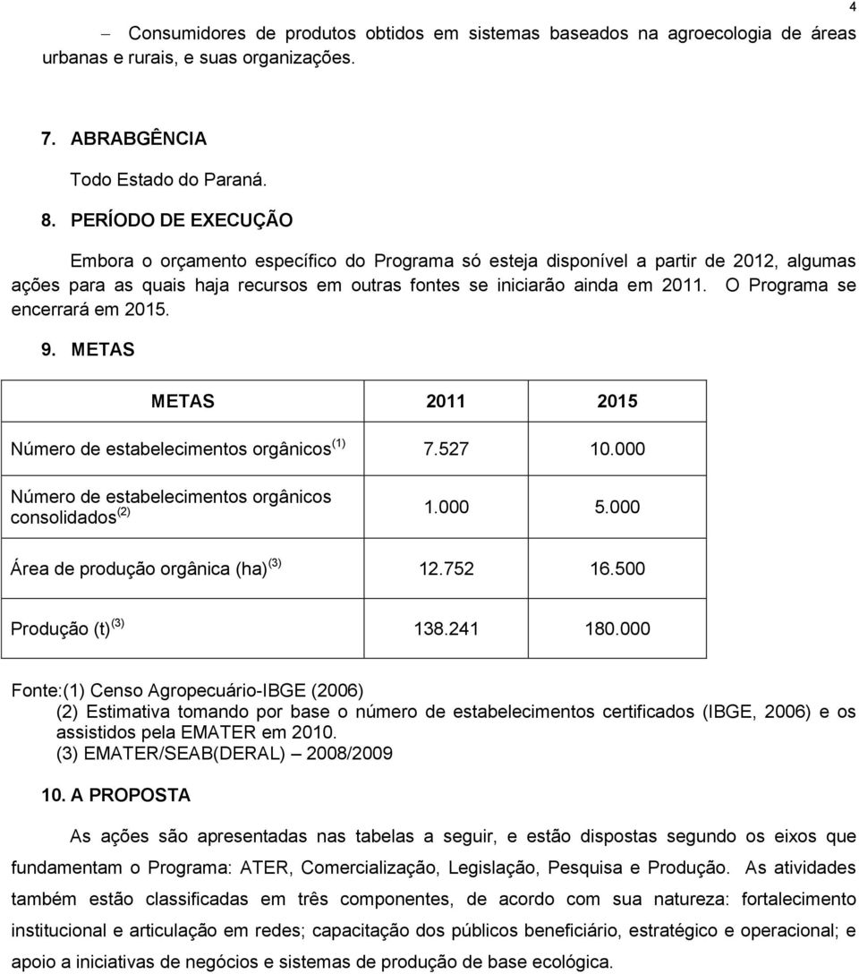 O Programa se encerrará em 2015. 9. METAS METAS 2011 2015 Número de estabelecimentos orgânicos (1) 7.527 10.000 Número de estabelecimentos orgânicos consolidados (2) 1.000 5.