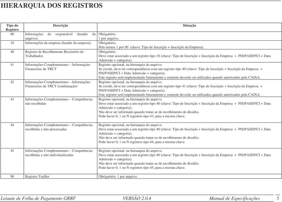 Deve estar associado a um registro tipo 10 (chave: Tipo de Inscrição + Inscrição da Empresa + PIS/PASEP/CI + Data Admissão + categoria).