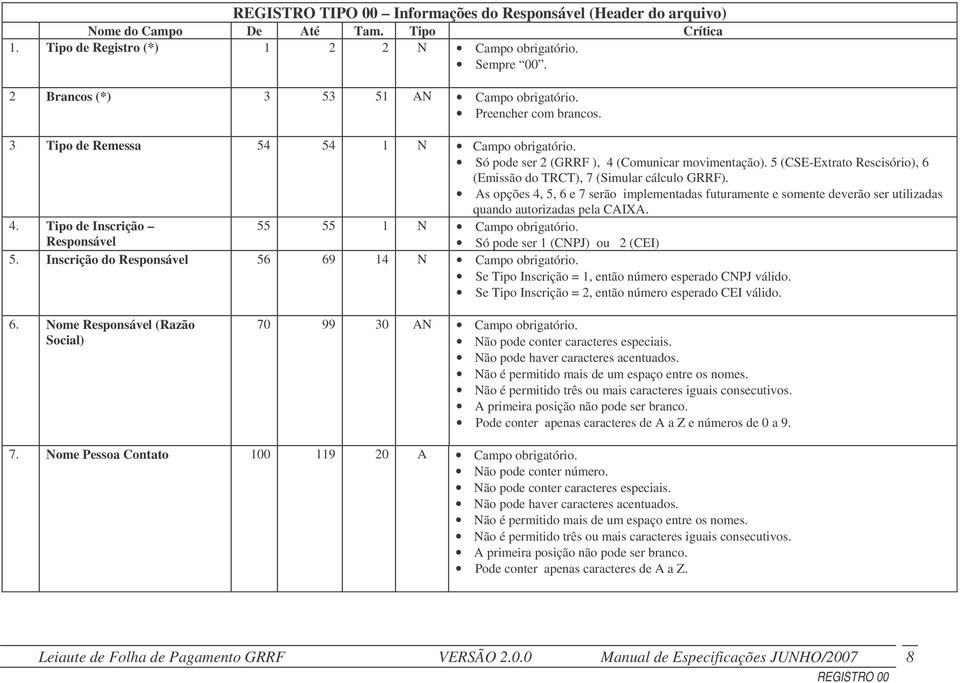 5 (CSE-Extrato Rescisório), 6 (Emissão do TRCT), 7 (Simular cálculo GRRF). As opções 4, 5, 6 e 7 serão implementadas futuramente e somente deverão ser utilizadas quando autorizadas pela CAIXA. 4. Tipo de Inscrição Responsável 55 55 1 N Campo obrigatório.