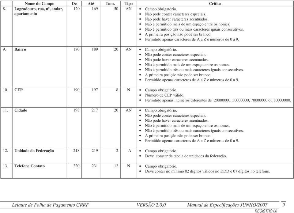 Permitido apenas caracteres de A a Z e números de 0 a 9. 9. Bairro 170 189 20 AN Campo obrigatório. Não pode conter caracteres especiais. Não pode haver caracteres acentuados.