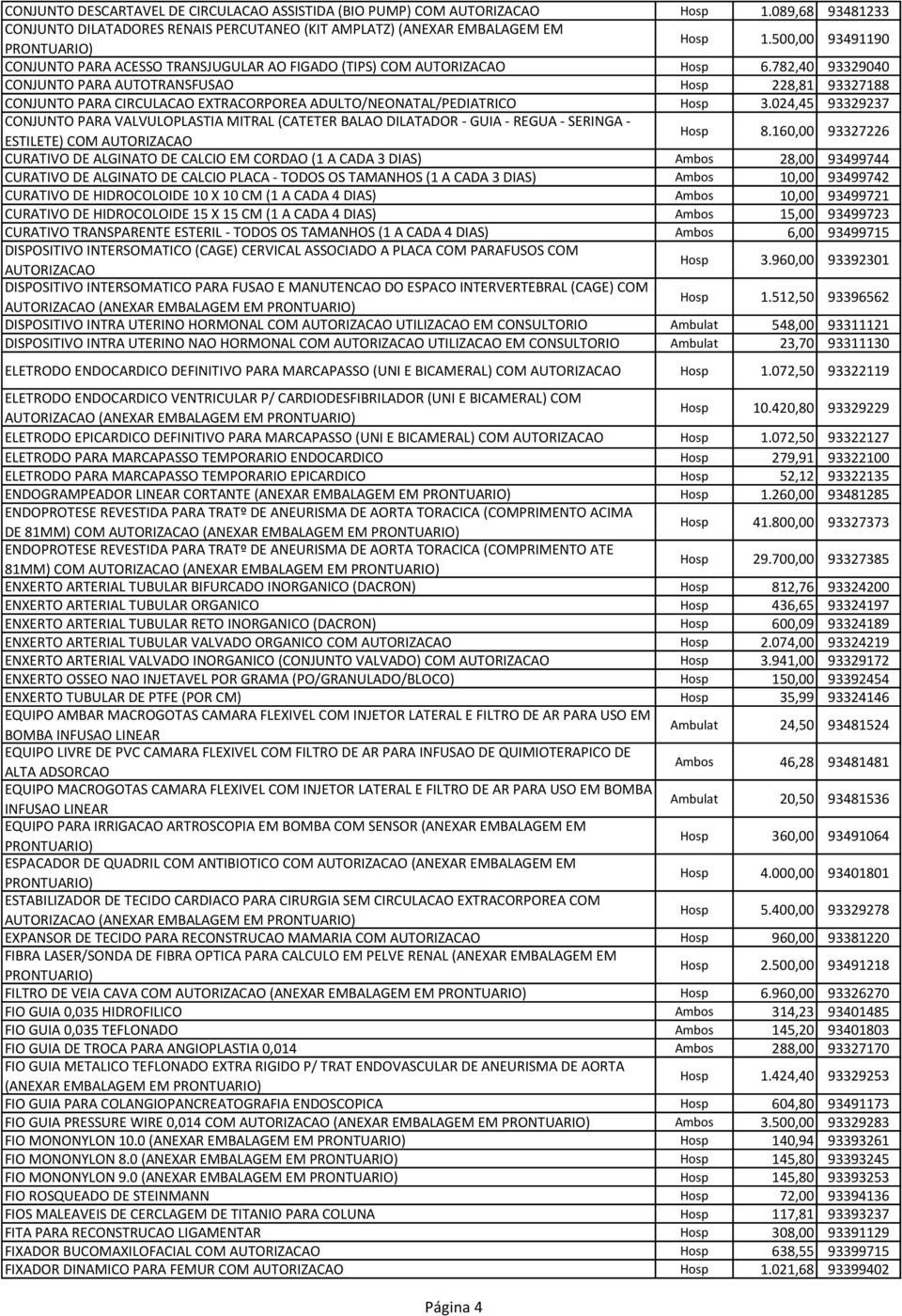 782,40 93329040 CONJUNTO PARA AUTOTRANSFUSAO Hosp 228,81 93327188 CONJUNTO PARA CIRCULACAO EXTRACORPOREA ADULTO/NEONATAL/PEDIATRICO Hosp 3.