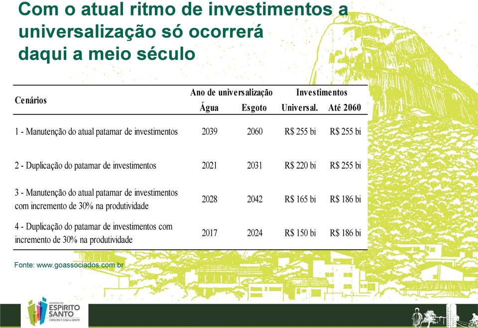 Até 2060 1 - Manutenção do atual patamar de investimentos 2039 2060 R$ 255 bi R$ 255 bi 2 - Duplicação do patamar de investimentos 2021 2031 R$