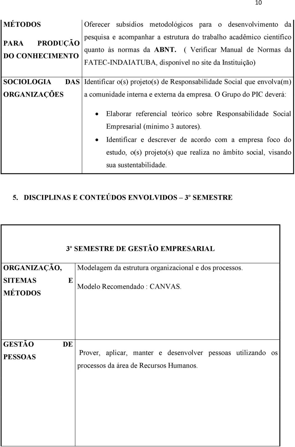 ( Verificar Manual de Normas da FATEC-INDAIATUBA, disponível no site da Instituição) Identificar o(s) projeto(s) de Responsabilidade Social que envolva(m) a comunidade interna e externa da empresa.