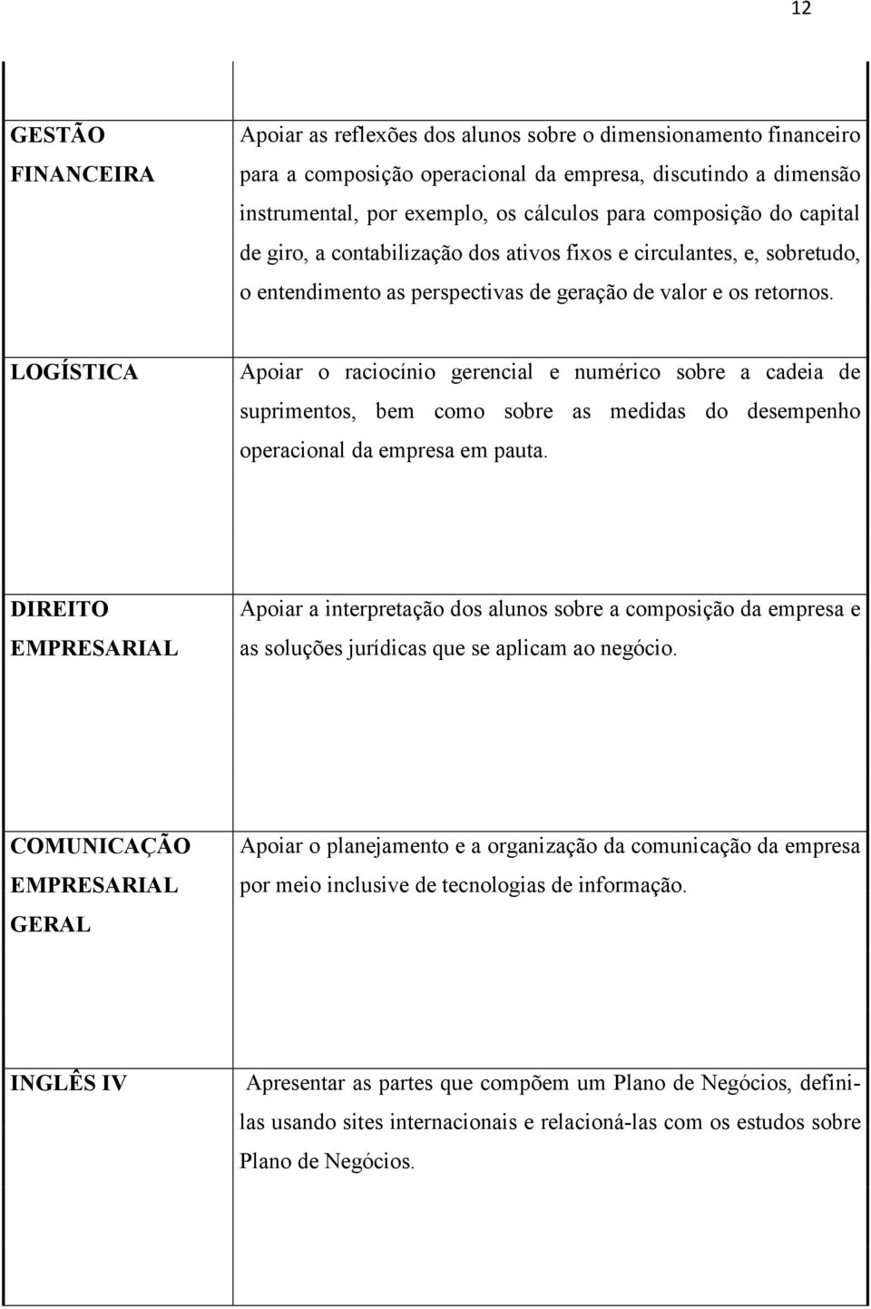 LOGÍSTICA Apoiar o raciocínio gerencial e numérico sobre a cadeia de suprimentos, bem como sobre as medidas do desempenho operacional da empresa em pauta.