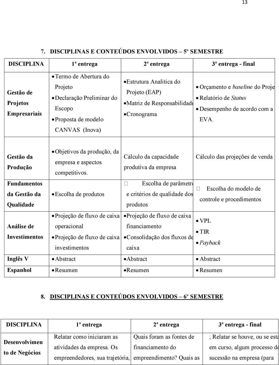 Objetivos da produção, da Gestão da Cálculo da capacidade Cálculo das projeções de venda empresa e aspectos Produção produtiva da empresa competitivos.