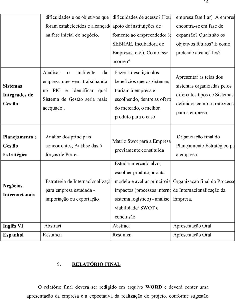 Quais são os SEBRAE, Incubadora de objetivos futuros? E como Empresas, etc.). Como isso pretende alcançá-los? ocorreu?