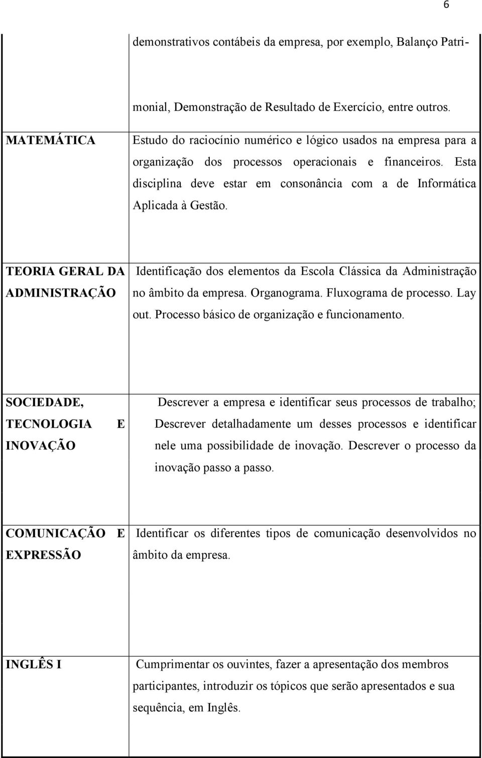 Esta disciplina deve estar em consonância com a de Informática Aplicada à Gestão. TEORIA GERAL DA ADMINISTRAÇÃO Identificação dos elementos da Escola Clássica da Administração no âmbito da empresa.