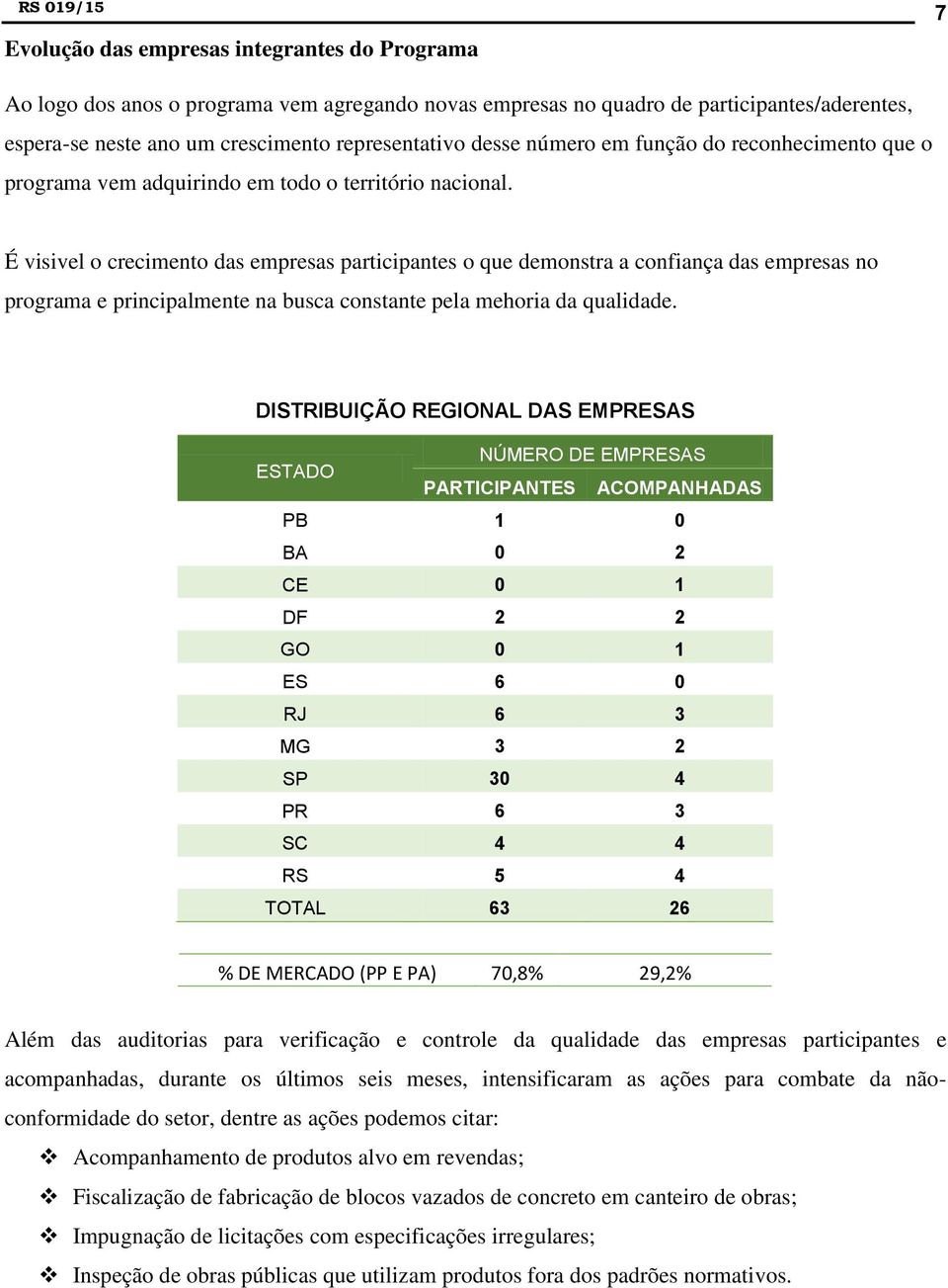 É visivel o crecimento das empresas participantes o que demonstra a confiança das empresas no programa e principalmente na busca constante pela mehoria da qualidade.