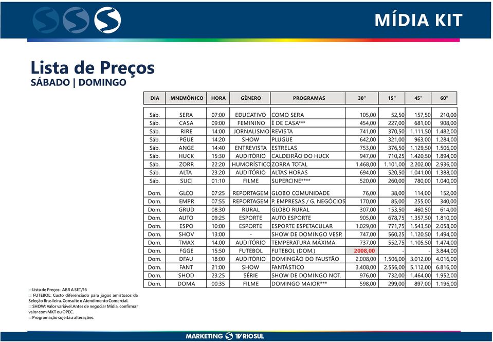 ANGE 14:40 ENTREVISTA ESTRELAS 753,00 376,50 1.129,50 1.506,00 Sáb. HUCK 15:30 AUDITÓRIO CALDEIRÃO DO HUCK 947,00 710,25 1.420,50 1.894,00 Sáb. ZORR 22:20 HUMORÍSTICO ZORRA TOTAL 1.468,00 1.101,00 2.