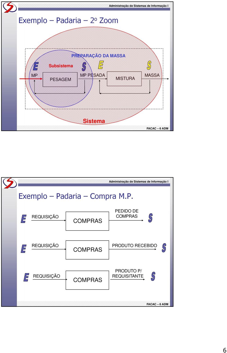 Compra M.P.