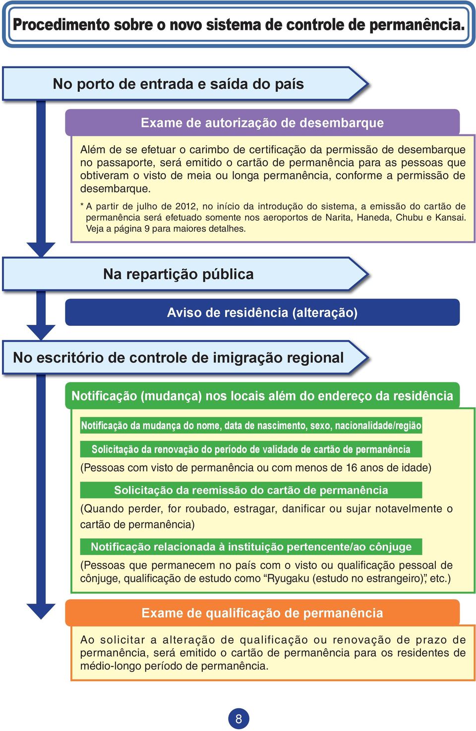 para as pessoas que obtiveram o visto de meia ou longa permanência, conforme a permissão de desembarque.