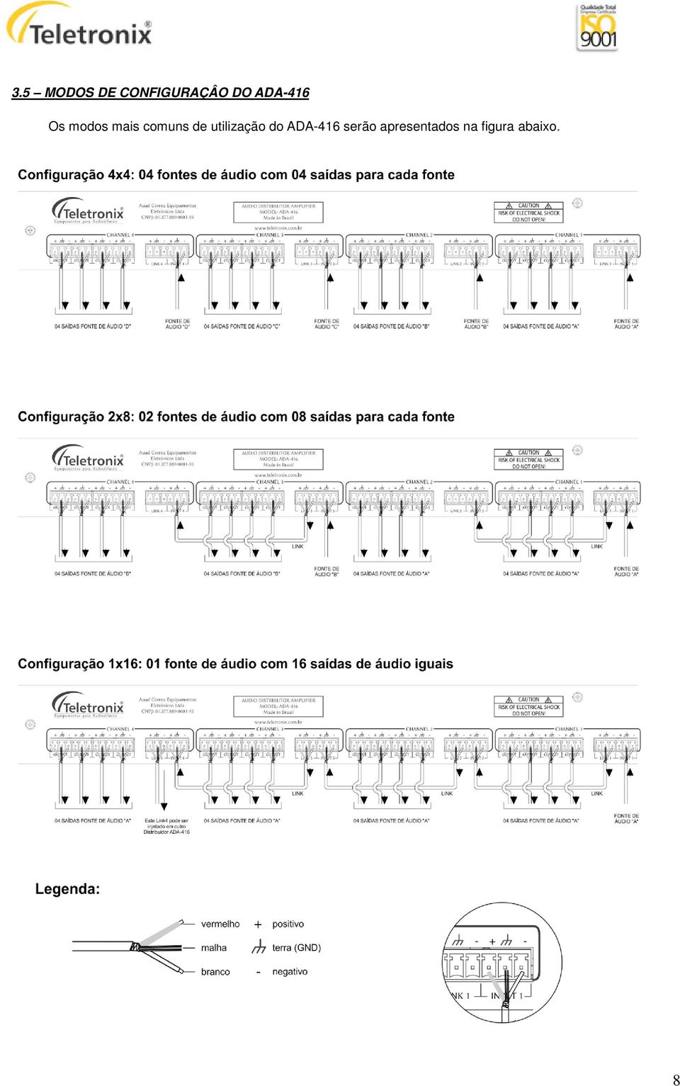 de utilização do ADA-416 serão