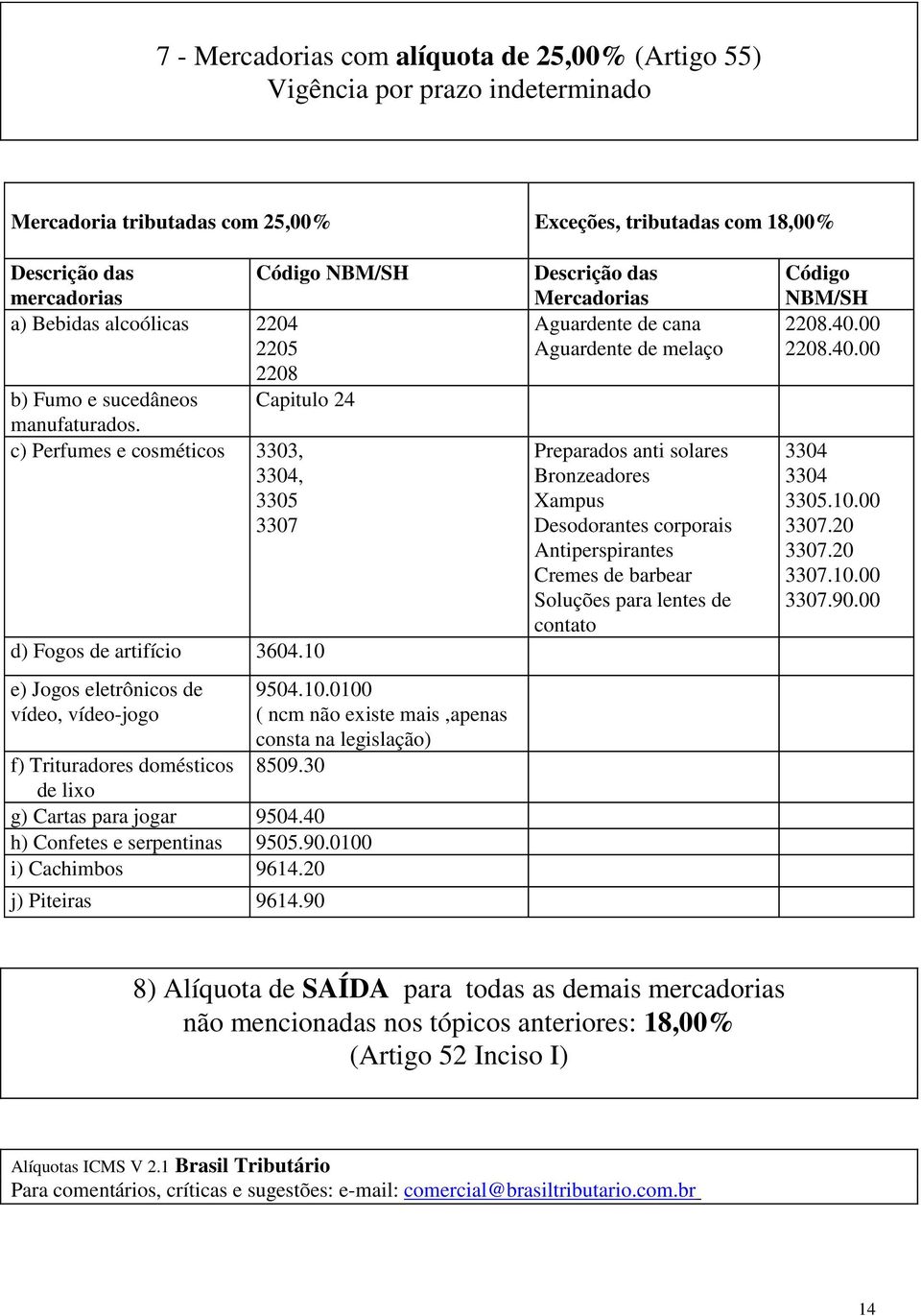 10 e) Jogos eletrônicos vío, vío-jogo f) Trituradores domésticos lixo g) Cartas para jogar 9504.40 h) Confetes e serpentinas 9505.90.0100 i) Cachimbos 9614.20 j) Piteiras 9614.90 9504.10.0100 ( ncm não existe mais,apenas consta na legislação) 8509.