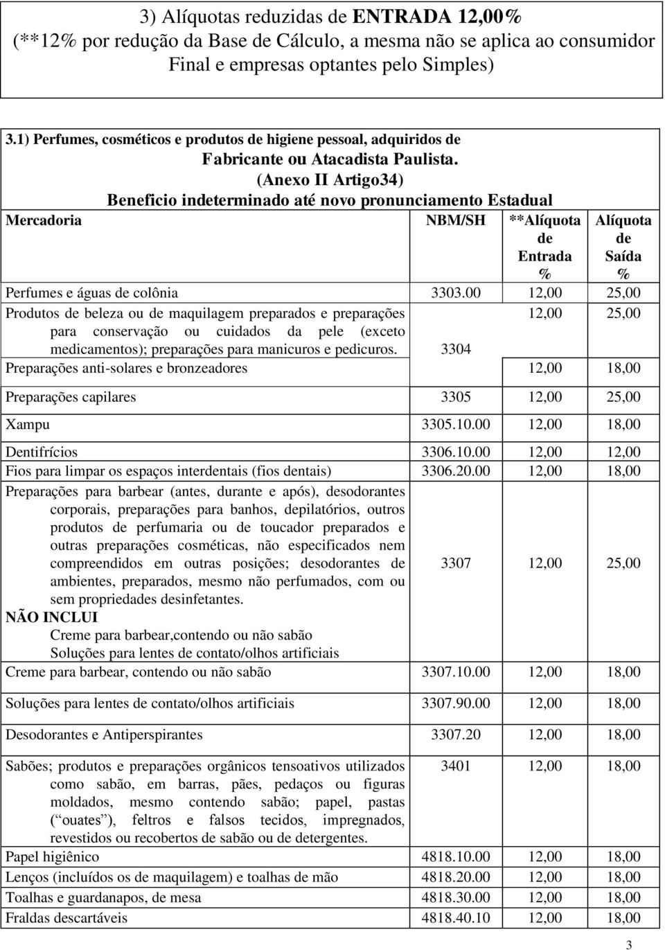 (Anexo II Artigo34) Beneficio interminado até novo pronunciamento Estadual Mercadoria **Alíquota Entrada Alíquota Saída Perfumes e águas colônia 3303.