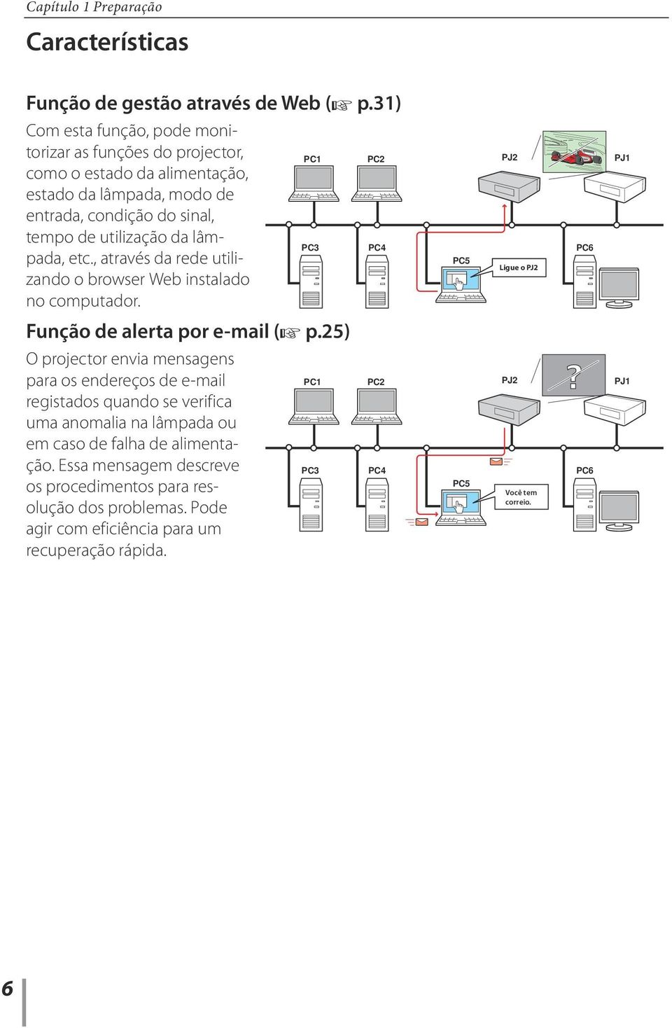 , através da rede utilizando o browser Web instalado no computador. PC1 PC3 PC2 PC4 PC5 PJ2 Ligue o PJ2 urn ON PC6 PJ1 Função de alerta por e-mail (+ p.