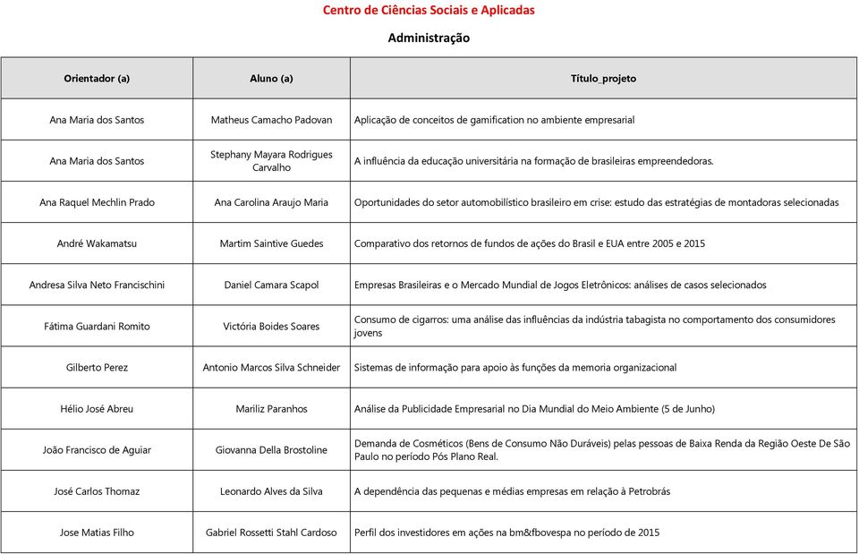 Ana Raquel Mechlin Prado Ana Carolina Araujo Maria Oportunidades do setor automobilístico brasileiro em crise: estudo das estratégias de montadoras selecionadas André Wakamatsu Martim Saintive Guedes