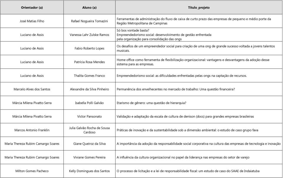 Empreendedorismo social: desenvolvimento de gestão enfrentada pela organização para consolidação das ongs Os desafios de um empreendedor social para criação de uma ong de grande sucesso voltada a