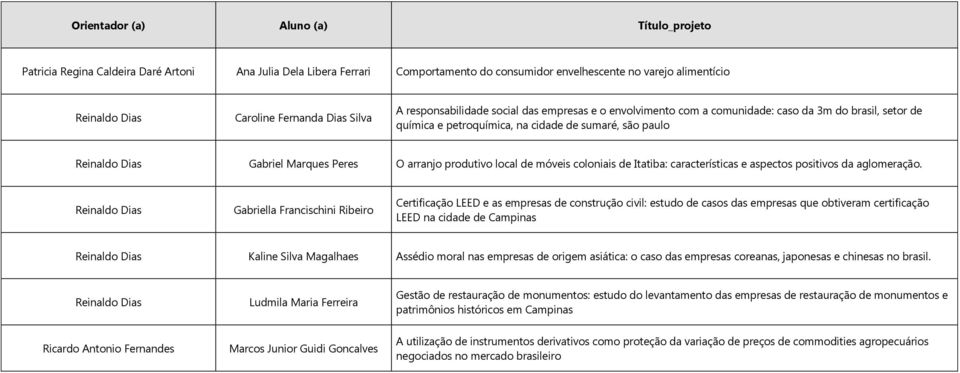 Itatiba: características e aspectos positivos da aglomeração.