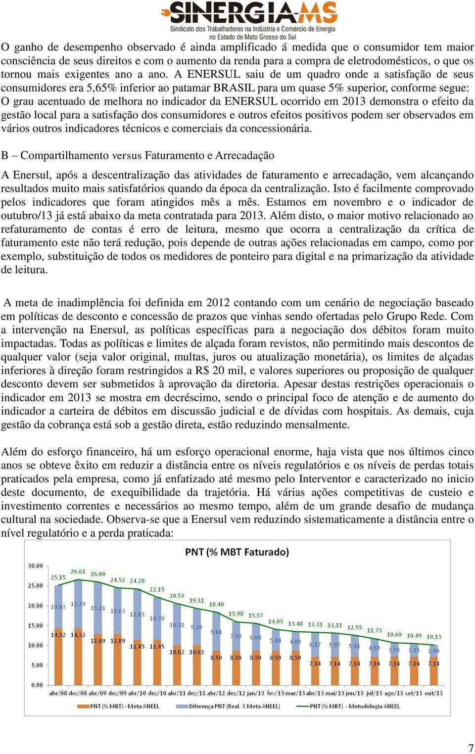 A ENERSUL saiu de um quadro onde a satisfação de seus consumidores era 5,65% inferior ao patamar BRASIL para um quase 5% superior, conforme segue: O grau acentuado de melhora no indicador da ENERSUL