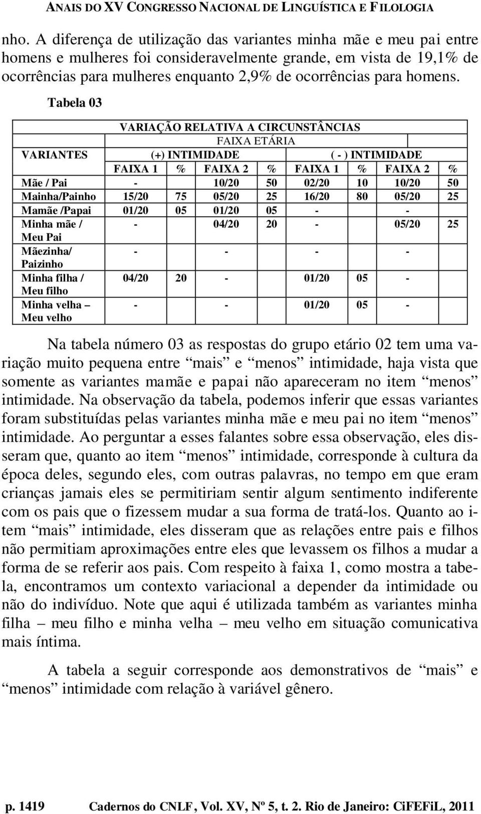 Tabela 03 VARIAÇÃO RELATIVA A CIRCUNSTÂNCIAS FAIXA ETÁRIA VARIANTES (+) INTIMIDADE ( - ) INTIMIDADE FAIXA 1 % FAIXA 2 % FAIXA 1 % FAIXA 2 % Mãe / Pai - 10/20 50 02/20 10 10/20 50 Mainha/Painho 15/20