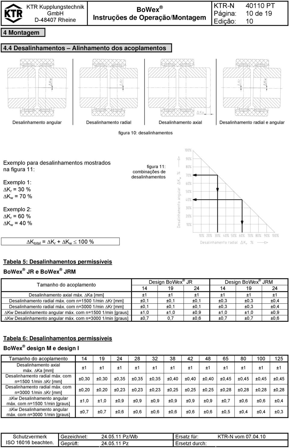 mostrados na figura 11: Exemplo 1: K r = 30 % K w = 70 % figura 11: combinações de desalinhamentos Exemplo 2: K r = 60 % K w = 40 % K total = K r + K w 0 % Tabela 5: Desalinhamentos permissíveis JR e