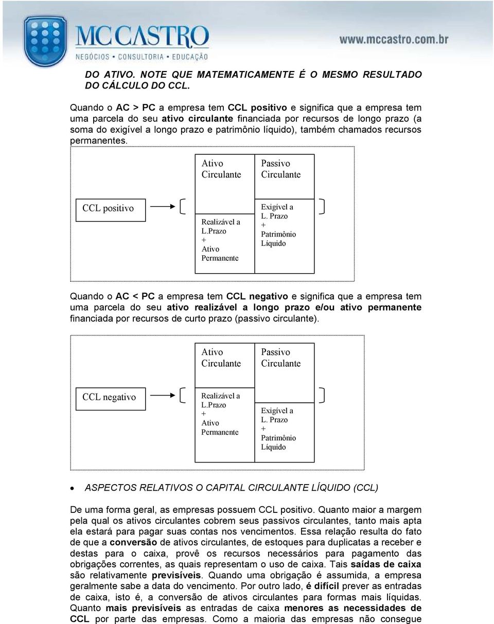 líquido), também chamados recursos permanentes. Ativo Circulante Passivo Circulante CCL positivo Realizável a L.Prazo + Ativo Permanente Exigível a L.