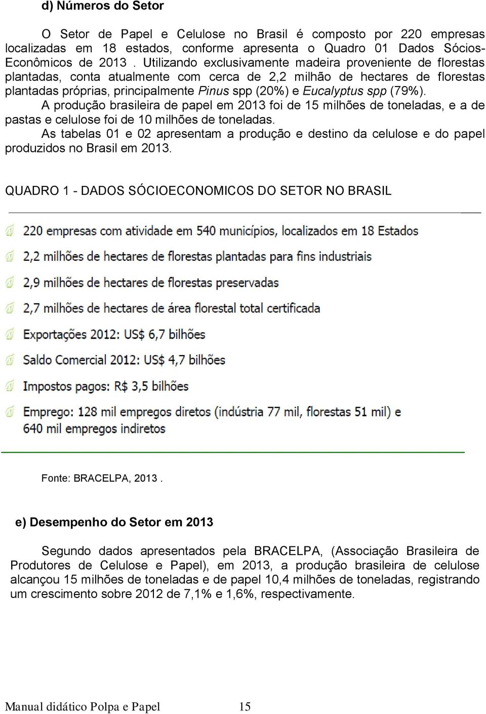 spp (79%). A produção brasileira de papel em 2013 foi de 15 milhões de toneladas, e a de pastas e celulose foi de 10 milhões de toneladas.