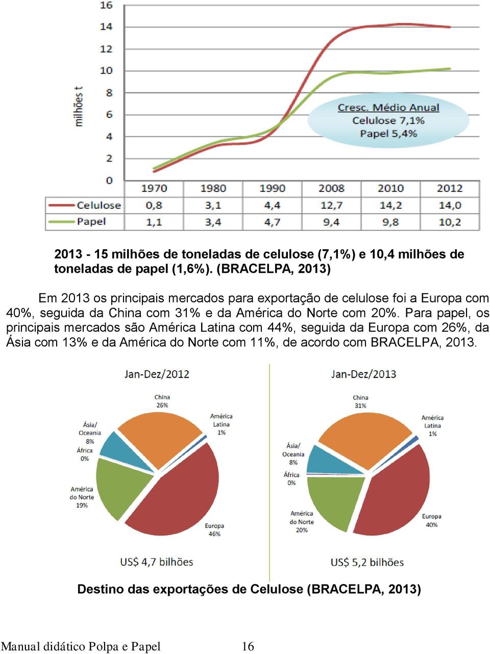 da América do Norte com 20%.