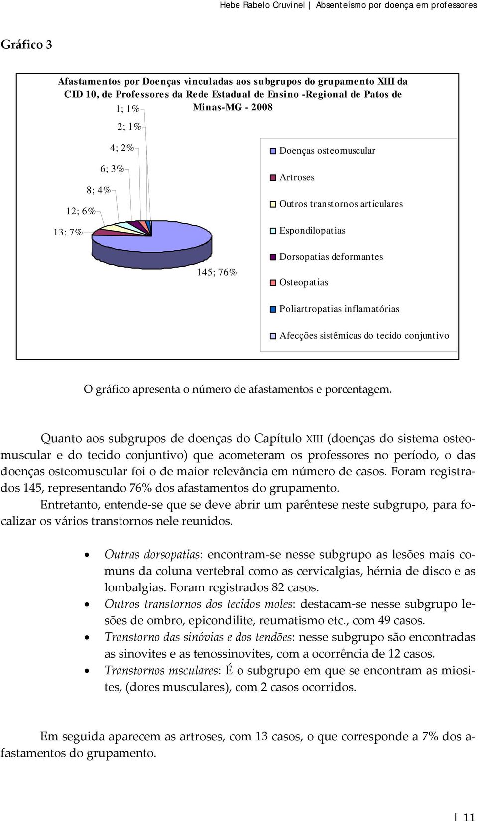 Osteopatias Poliartropatias inflamatórias Afecções sistêmicas do tecido conjuntivo O gráfico apresenta o número de afastamentos e porcentagem.