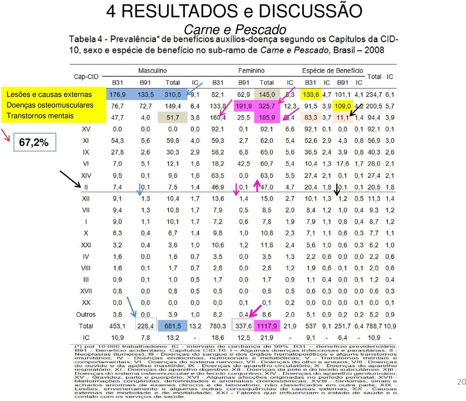 causas externas Doenças