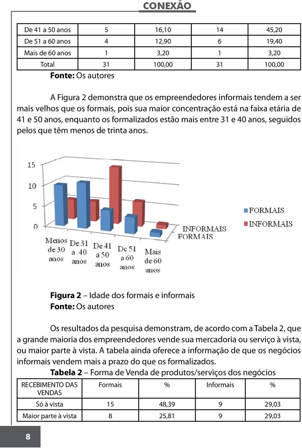 8 Figura 2 Idade dos formais e informais Os resultados da pesquisa demonstram, de acordo com a Tabela 2, que a grande maioria dos empreendedores vende sua mercadoria ou serviço à vista, ou maior