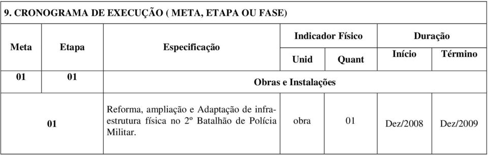 Início Duração Término 01 Reforma, ampliação e Adaptação de