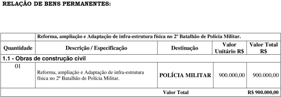 1 - Obras de construção civil 01 Reforma, ampliação e Adaptação de infra-estrutura física no 2º