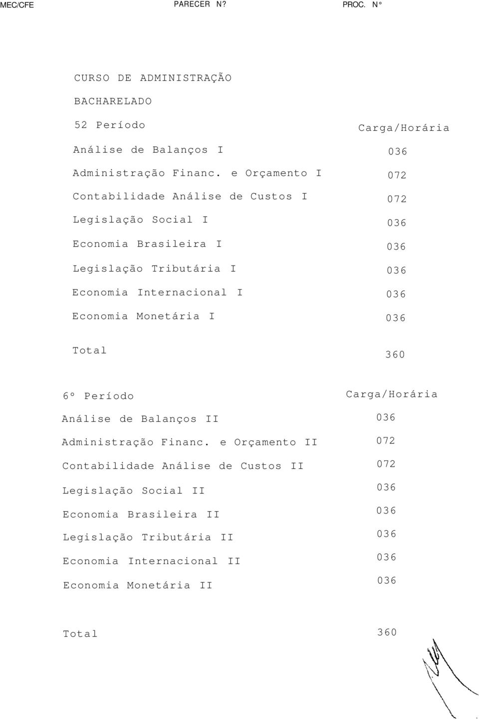 Internacional I Economia Monetária I 6º Período Análise de Balanços II Administração Financ.