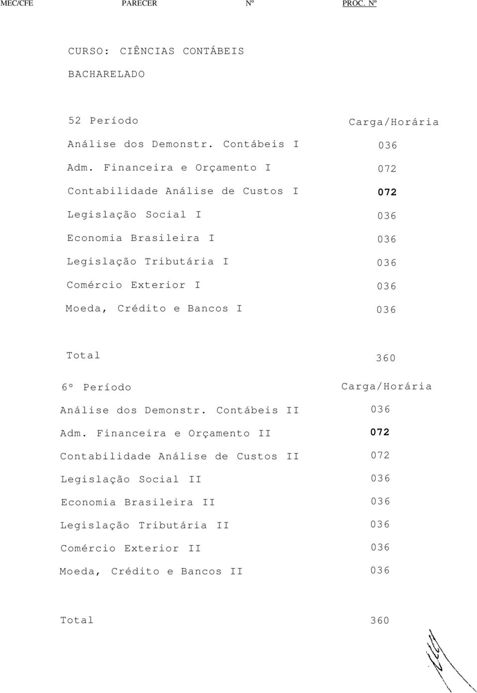 Comércio Exterior I Moeda, Crédito e Bancos I 6º Período Análise dos Demonstr. Contábeis II Adm.