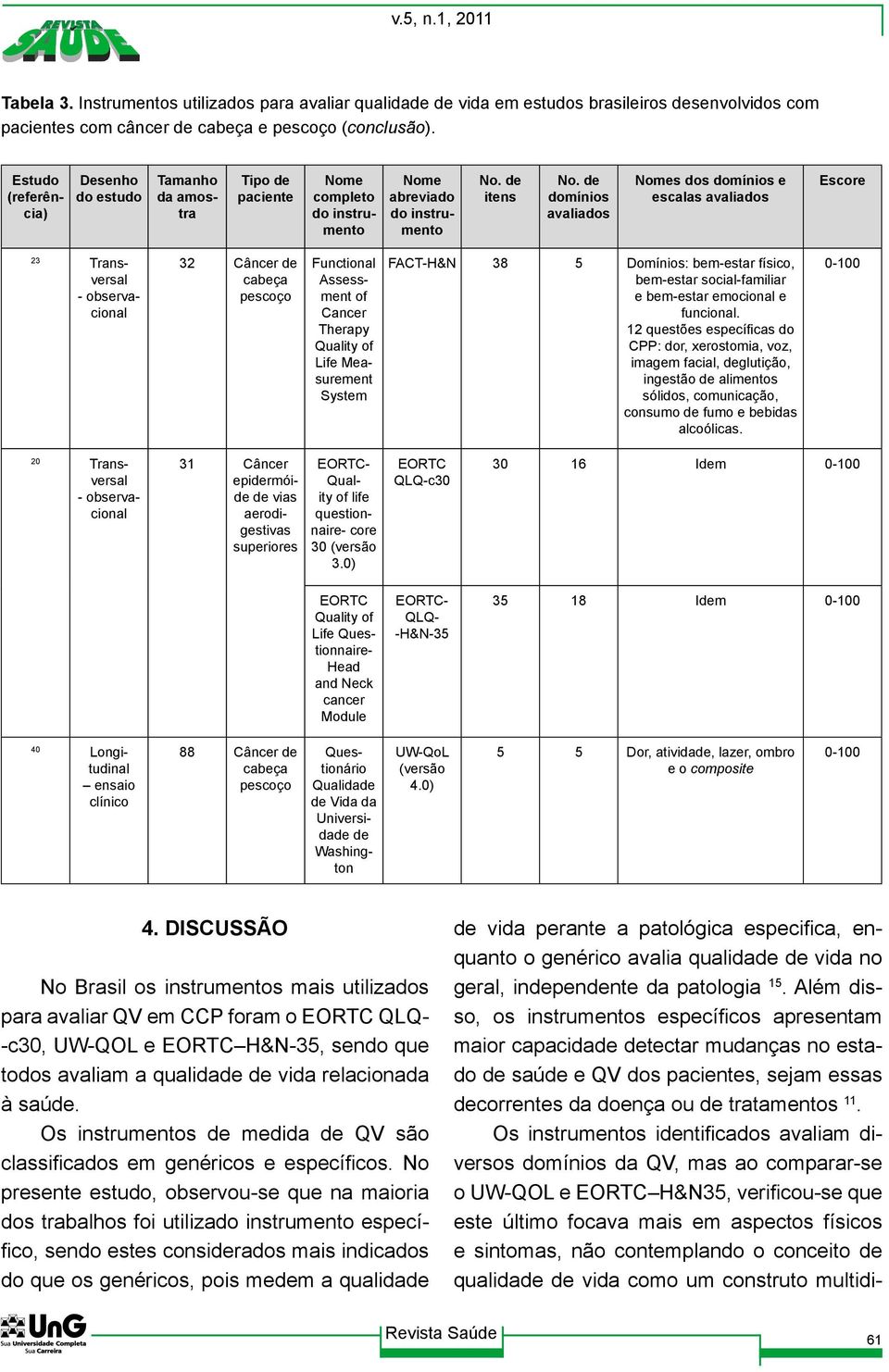 de domínios avaliados Nomes dos domínios e escalas avaliados Escore 23 Transversal - observacional 32 Câncer de cabeça pescoço Functional Assessment of Cancer Therapy Life Measurement System FACT-H&N