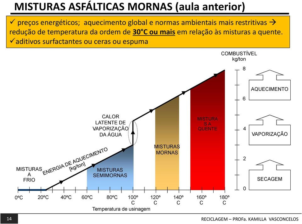 aditivos surfactantes ou ceras ou espuma COMBUSTÍVEL kg/ton 8 6 AQUECIMENTO CALOR LATENTE DE VAPORIZAÇÃO DA ÁGUA MISTURA S