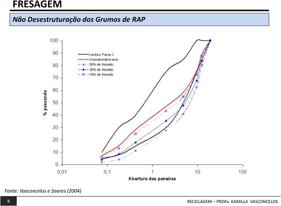 Grumos de RAP Fonte: