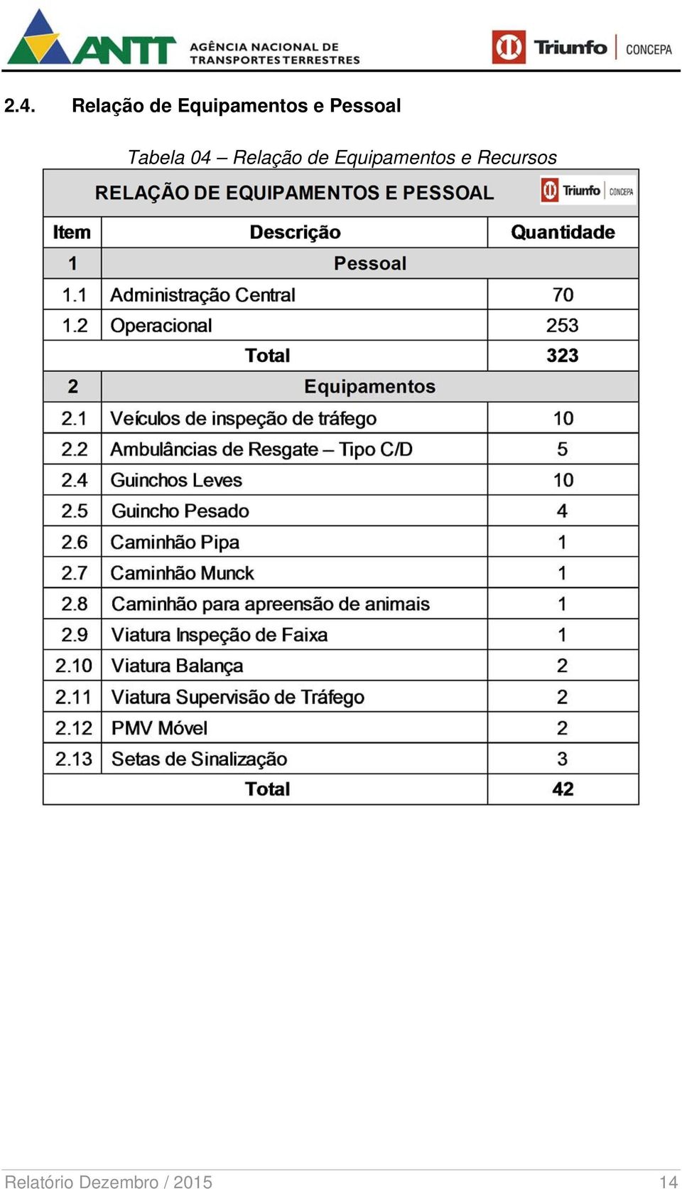 Tabela 04 Relação de