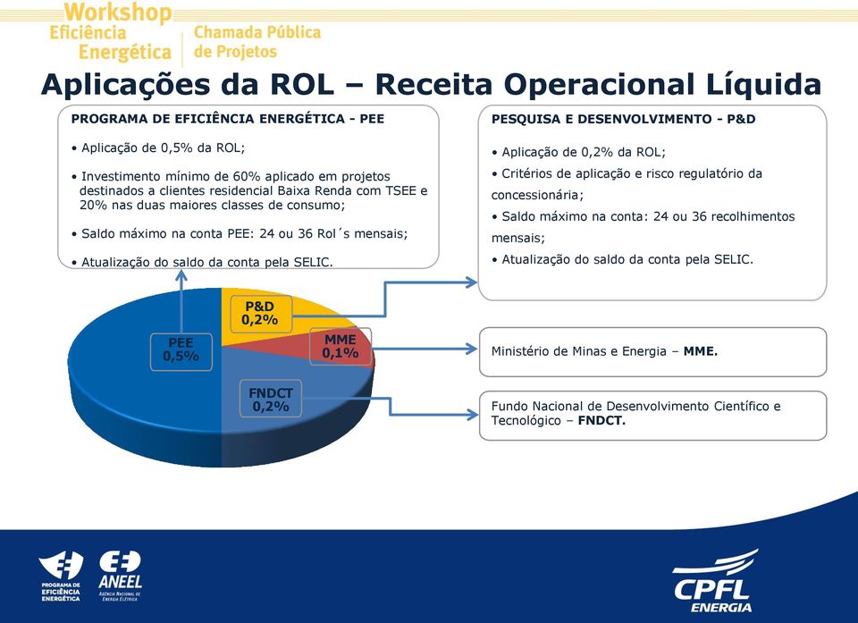 PESQUISA E DESENVOLVIMENTO - P&D Aplicação de 0,2% da ROL; Critérios de aplicação e risco regulatório da concessionária; Saldo máximo na conta: 24 ou 36 recolhimentos mensais;