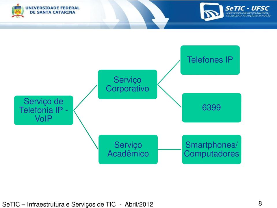 Telefones IP 6399 Serviço