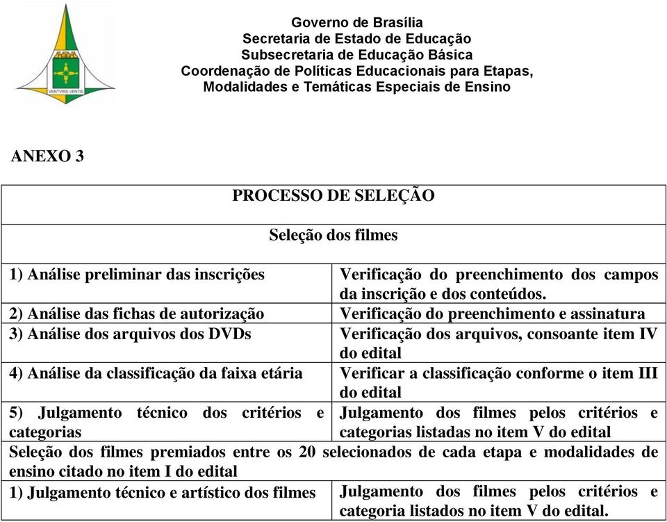 faixa etária Verificar a classificação conforme o item III do edital 5) Julgamento técnico dos critérios e Julgamento dos filmes pelos critérios e categorias categorias listadas no item V do edital