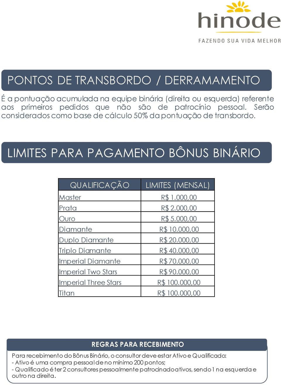 000,00 Duplo R$ 20.000,00 Triplo R$ 40.000,00 Imperial R$ 70.000,00 Imperial Two Stars R$ 90.000,00 Imperial Three Stars R$ 100.000,00 Titan R$ 100.