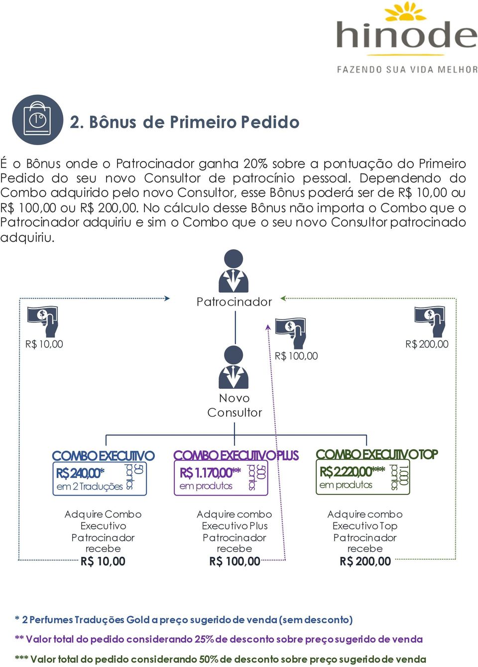 No cálculo desse Bônus não importa o Combo que o Patrocinador adquiriu e sim o Combo que o seu novo Consultor patrocinado adquiriu.