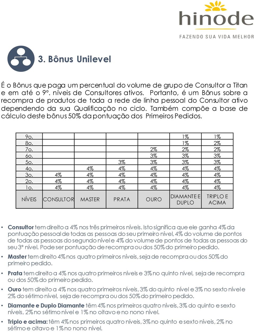 Também compõe a base de cálculo deste bônus50% dapontuação dos Primeiros Pedidos. 9o. 1% 1% 8o. 1% 2% 7o. 2% 2% 2% 6o. 3% 3% 3% 5o. 3% 3% 3% 3% 4o. 4% 4% 4% 4% 4% 3o. 4% 4% 4% 4% 4% 4% 2o.