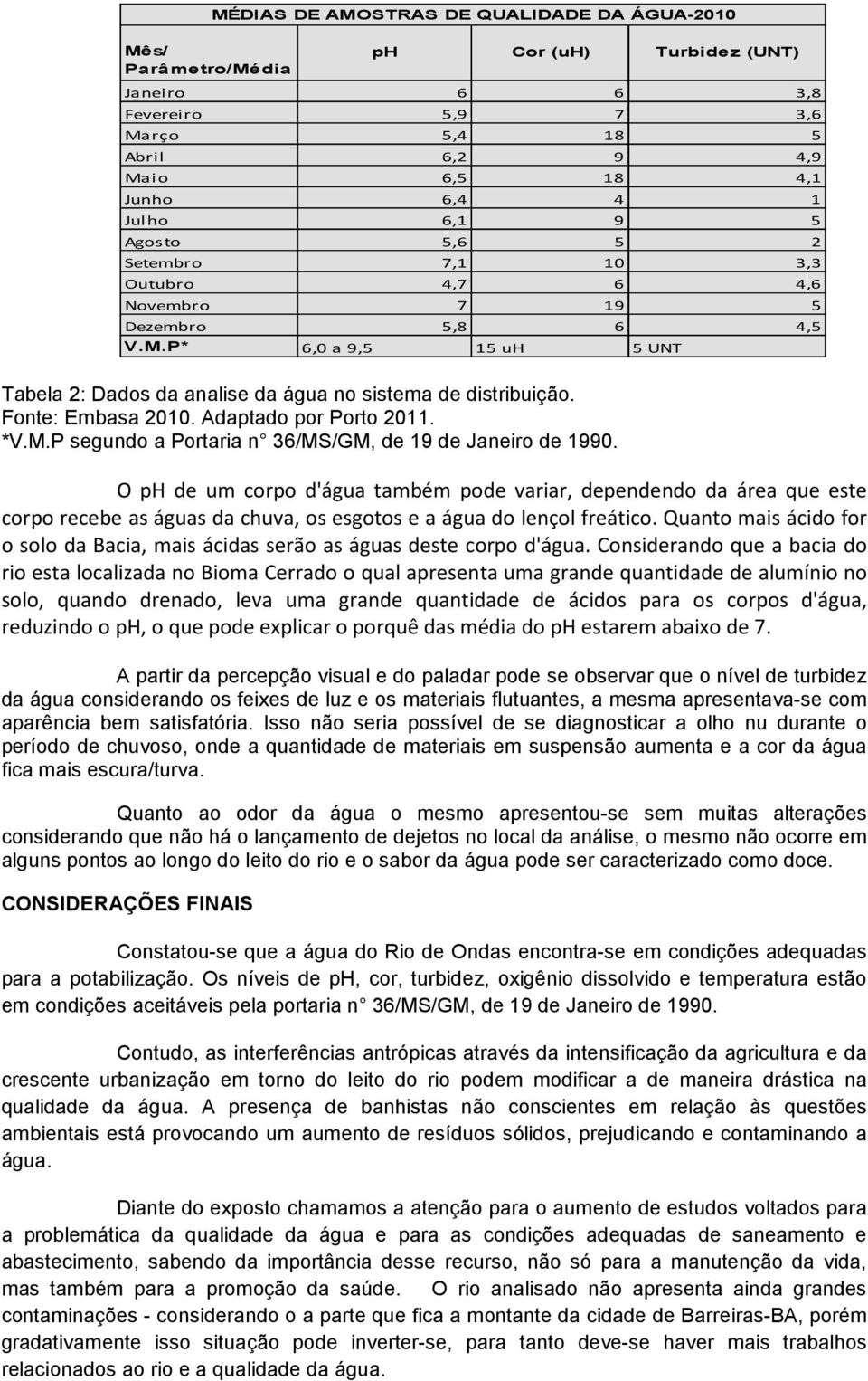 Fonte: Embasa 2010. Adaptado por Porto 2011. *V.M.P segundo a Portaria n 36/MS/GM, de 19 de Janeiro de 1990.