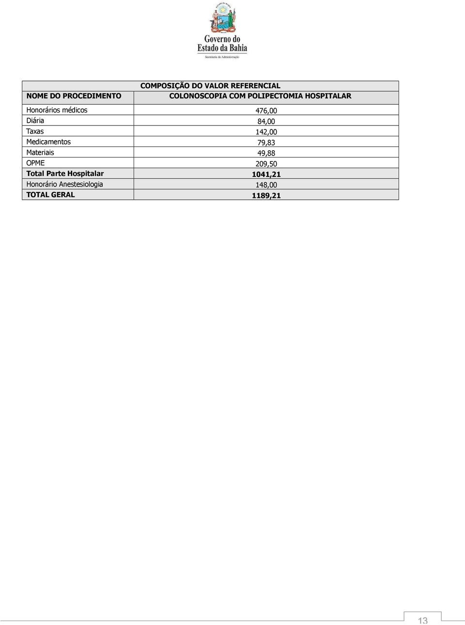 Medicamentos 79,83 Materiais 49,88 OPME 209,50 Total Parte