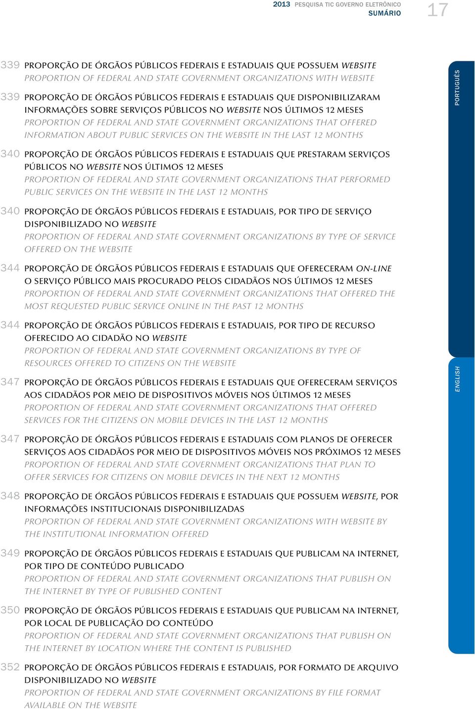 OFFERED INFORMATION ABOUT PUBLIC SERVICES ON THE WEBSITE IN THE LAST 2 MONTHS 340 PROPORÇÃO DE ÓRGÃOS PÚBLICOS FEDERAIS E ESTADUAIS QUE PRESTARAM SERVIÇOS PÚBLICOS NO WEBSITE NOS ÚLTIMOS 2 MESES